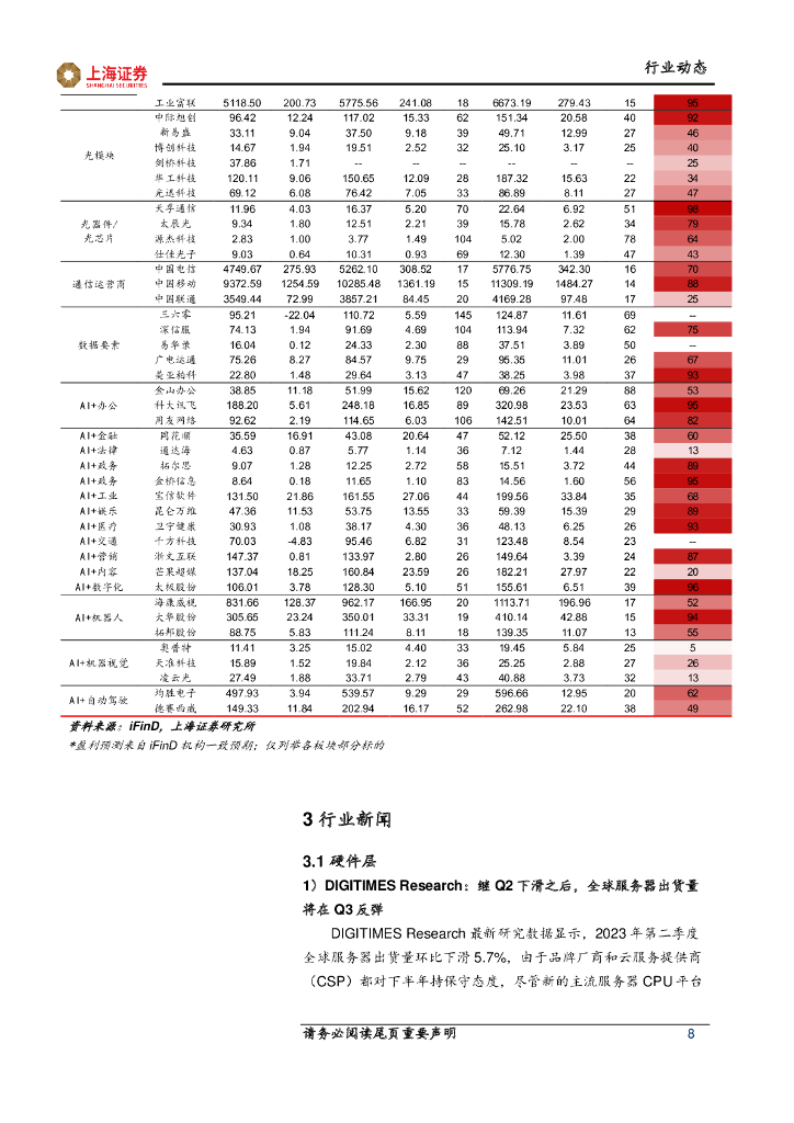 上海证券：人工智能主题周报：人工智能长期演进，基础设施持续迭代_第8页