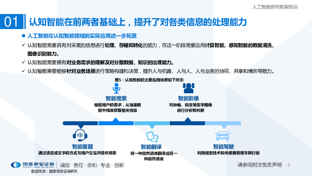 国泰君安：人工智能行业研究框架：奔赴人工智能的星辰大海_第9页