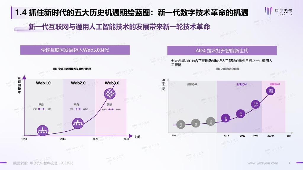 甲子光年智库：地方政府发展培育人工智能产业的策略建议_第6页