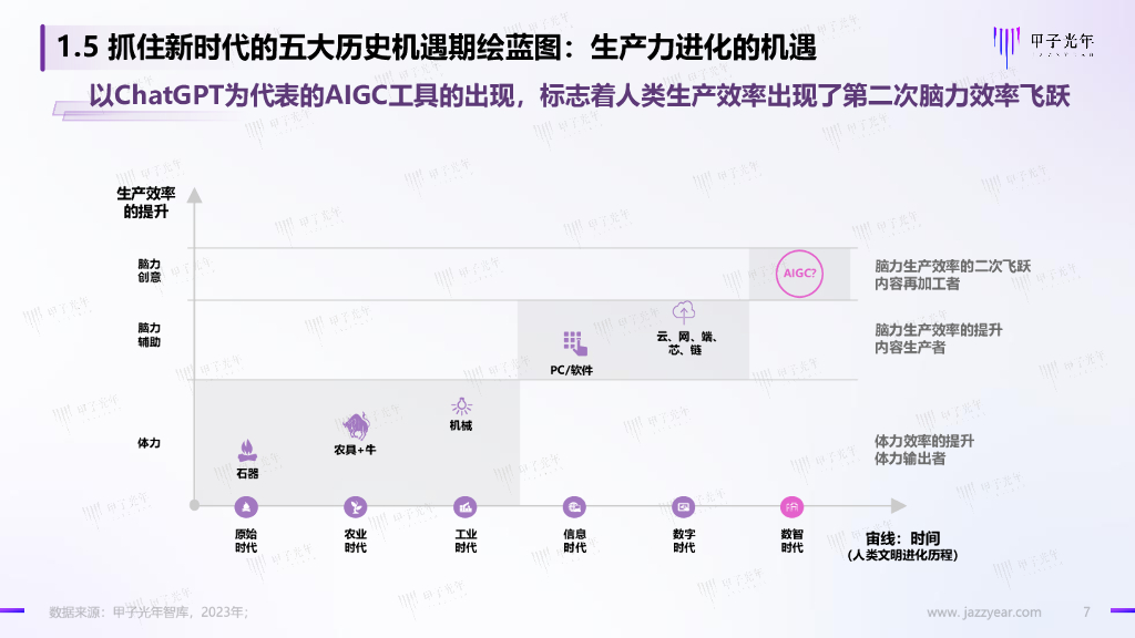 甲子光年智库：地方政府发展培育人工智能产业的策略建议_第7页