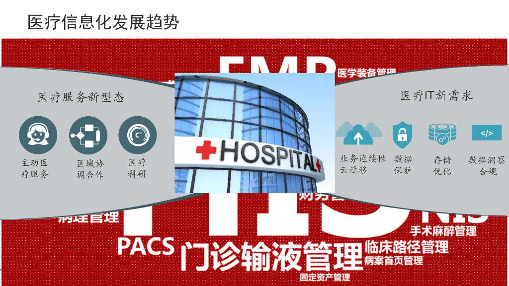 VERITAS多云数据服务平台，为医疗信息系统保驾护航_第8页