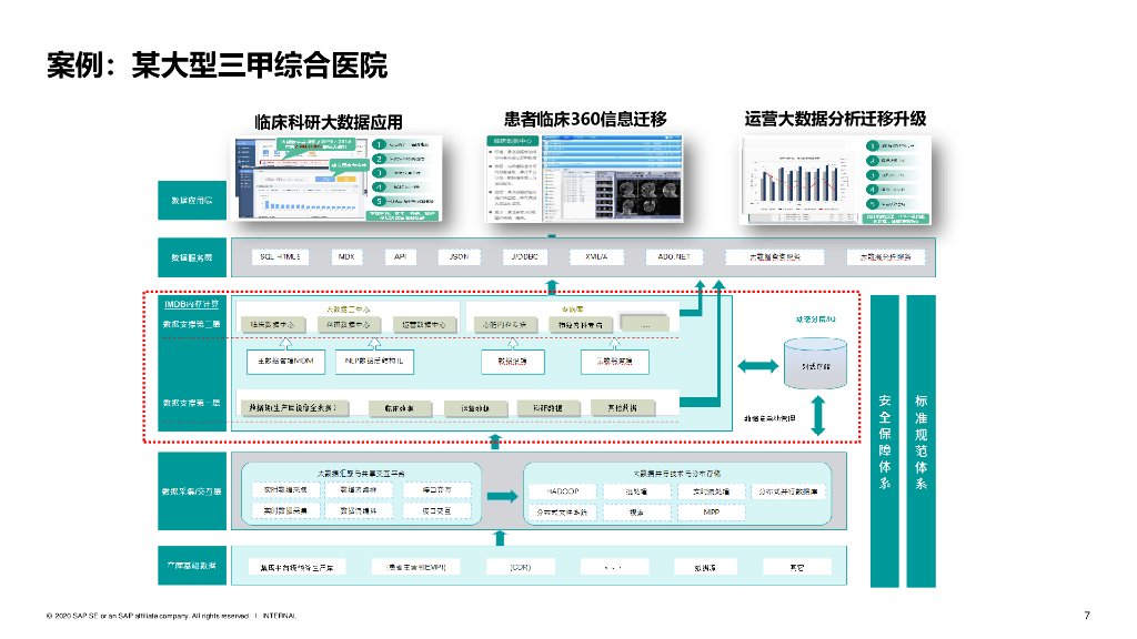 SAP业务技术平台助力医疗信息化转型和创新_第7页