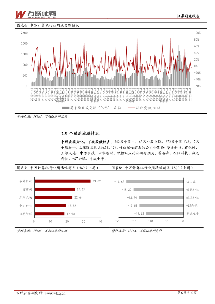 万联证券：计算机行业周观点：关注人工智能和数据要素产业的建设推进_第6页
