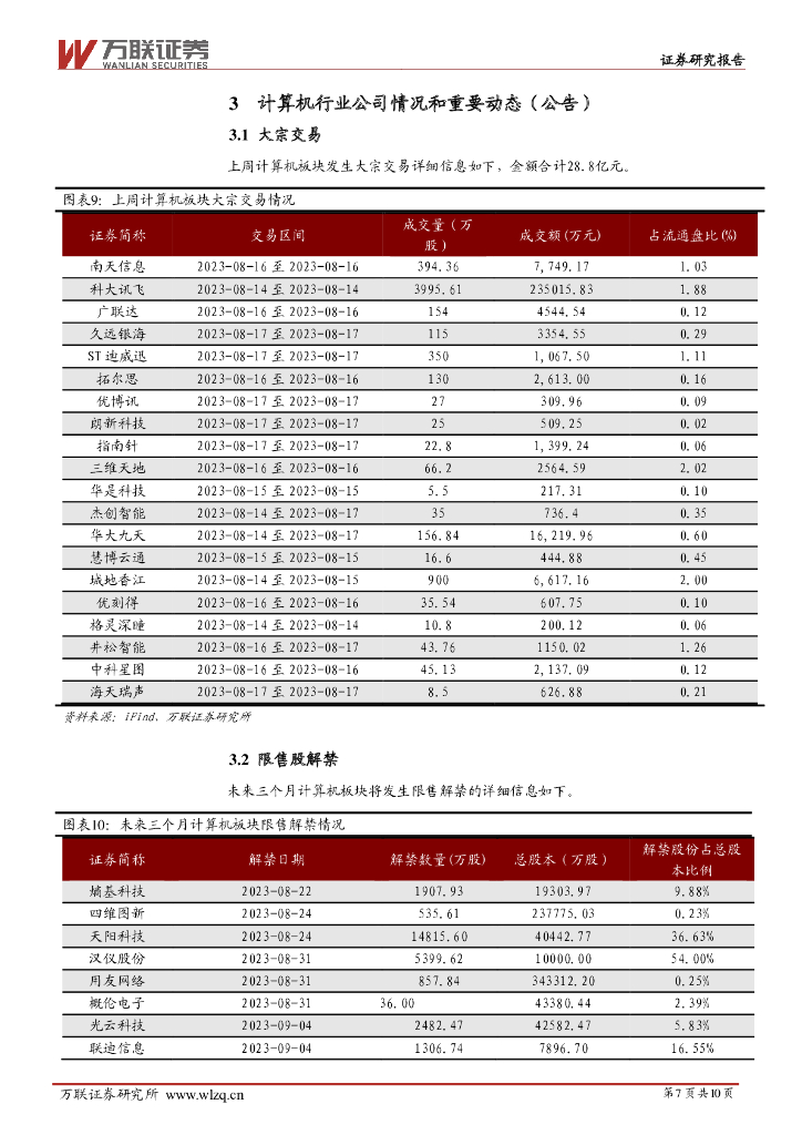 万联证券：计算机行业周观点：关注人工智能和数据要素产业的建设推进_第7页