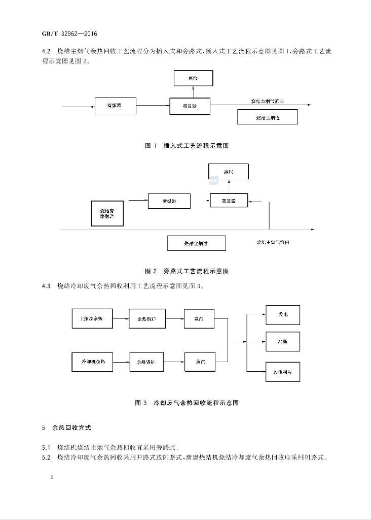 GB/T 32962-2016 标准预览