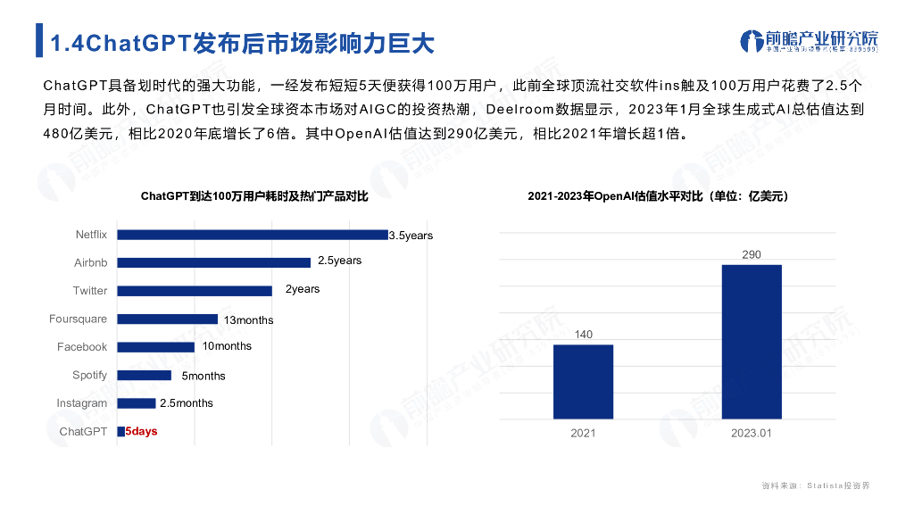 前瞻产业研究院：ChatGPT开启AlGC产业生态新时代：新风口·新生态·新变革·新机遇_第8页