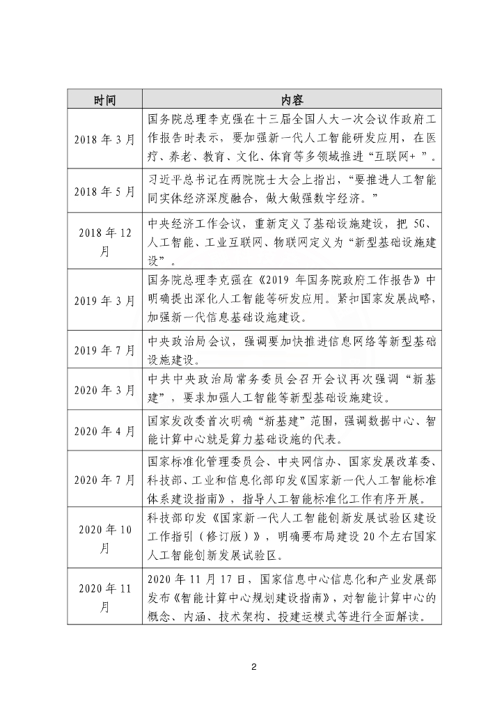北京金融科技产业联盟：2023金融数据中心人工智能算力建设指引报告_第10页