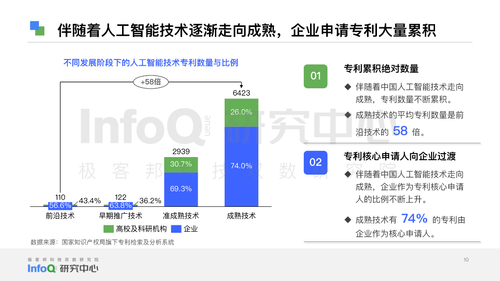InfoQ研究中心：2023中国人工智能成熟度模型报告_第10页