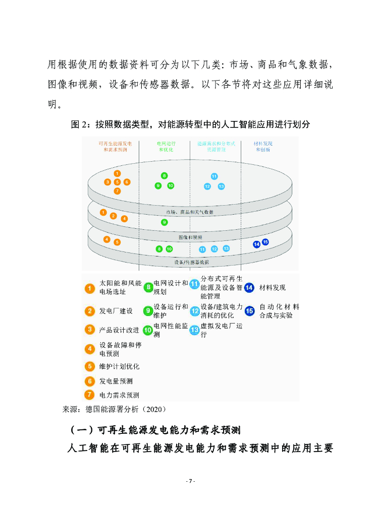 赛迪译丛：利用人工智能加快能源转型_第7页