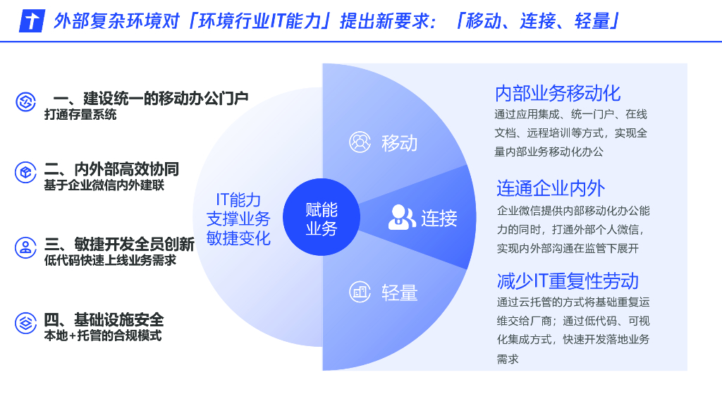 腾讯智慧能源：移动赋能轻装上阵-助环境行业敏捷转型_第2页