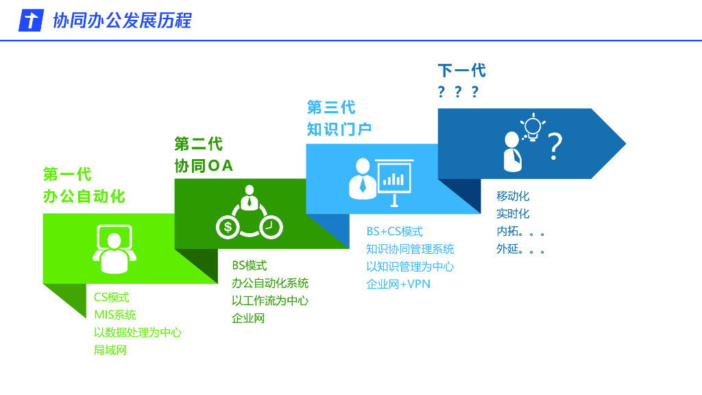 腾讯智慧能源：移动赋能轻装上阵-助环境行业敏捷转型_第4页
