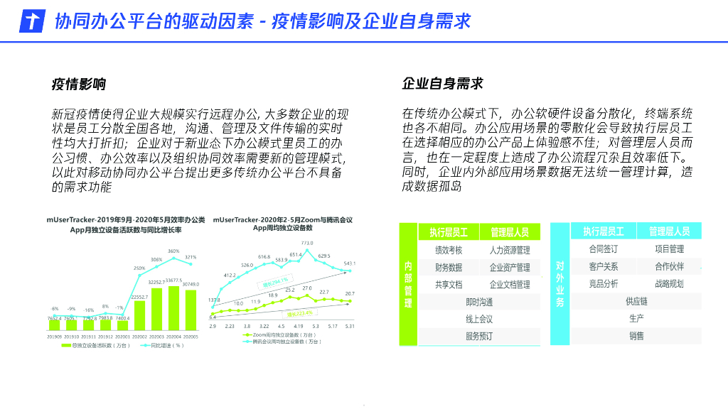 腾讯智慧能源：移动赋能轻装上阵-助环境行业敏捷转型_第5页
