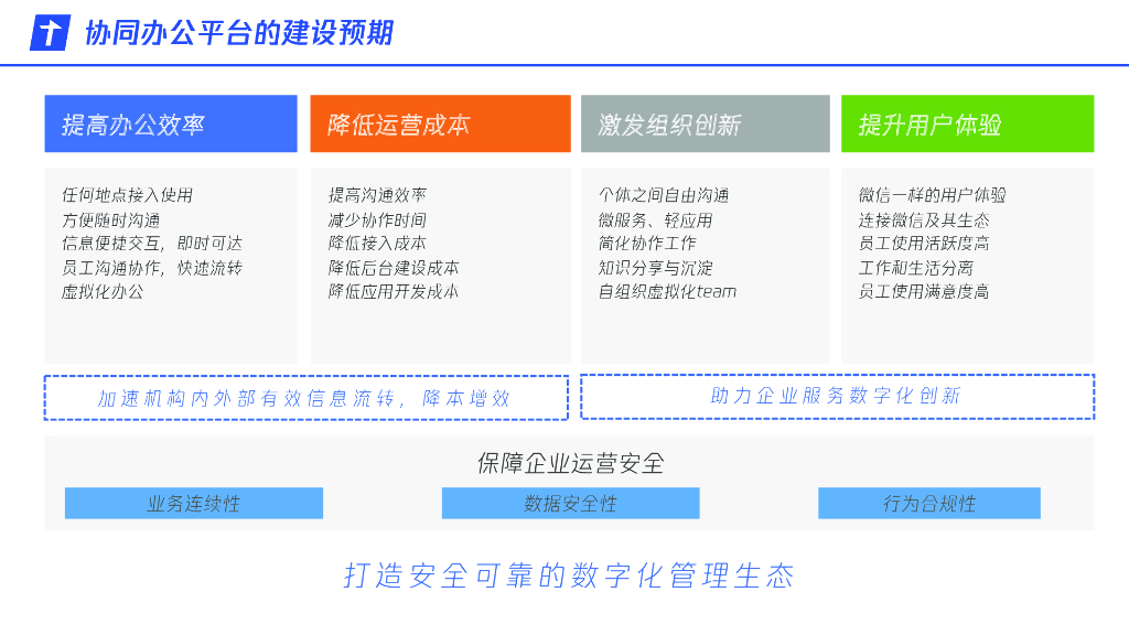 腾讯智慧能源：移动赋能轻装上阵-助环境行业敏捷转型_第6页