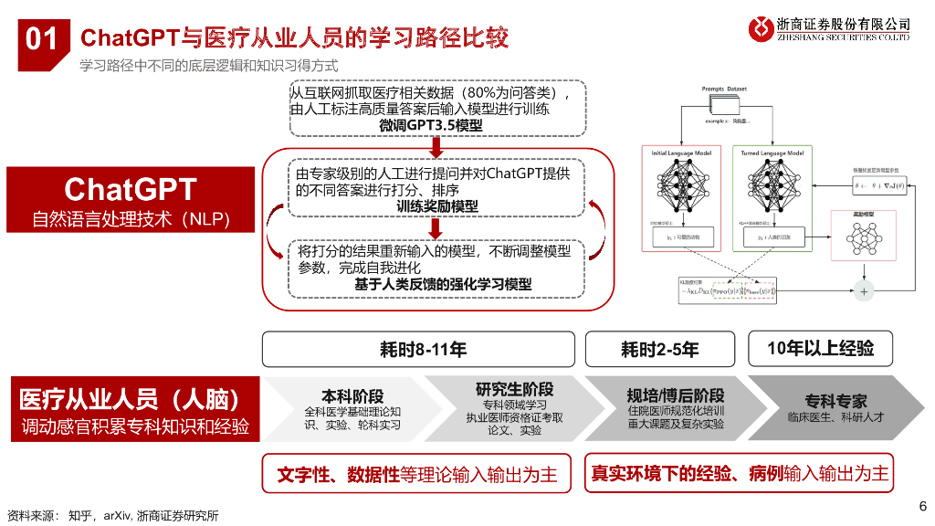 当医药遇上ChatGPT_第6页