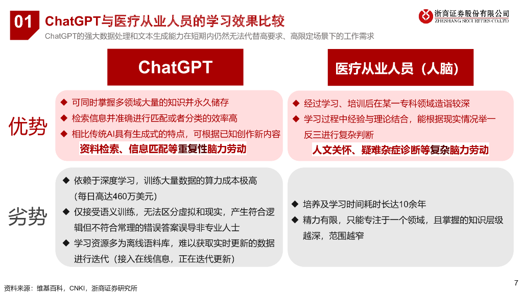 当医药遇上ChatGPT_第7页