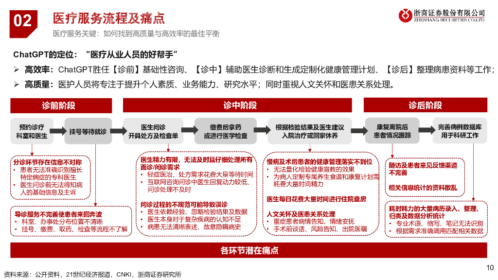 当医药遇上ChatGPT_第10页
