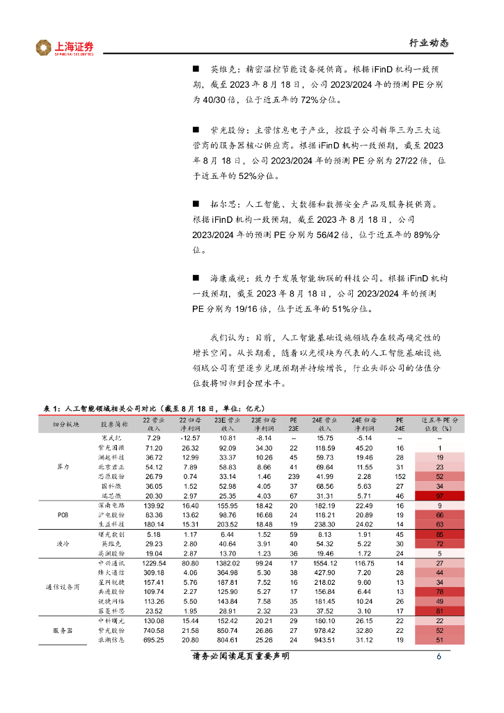 上海证券：人工智能主题周报：人工智能应用落地，算力通信需求强劲_第6页