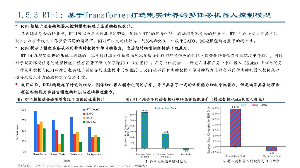 中信建投：人工智能行业机器人智能化三部曲（一）：谷歌篇，机器人大模型引领者_第10页