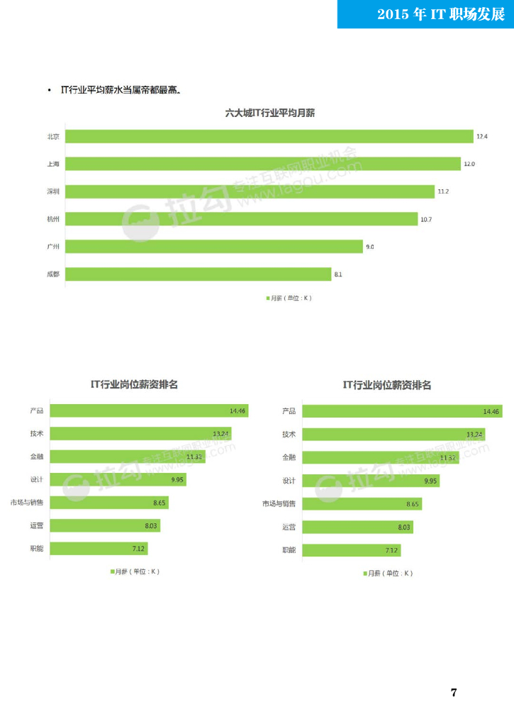 InfoQ：解读2015_第7页