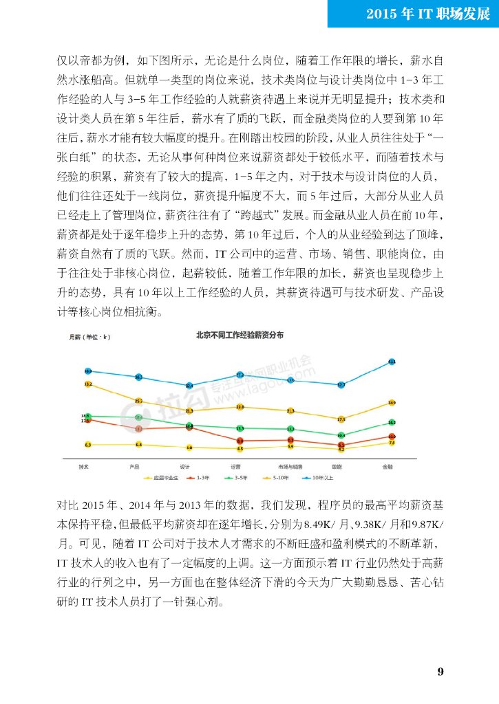 InfoQ：解读2015_第9页
