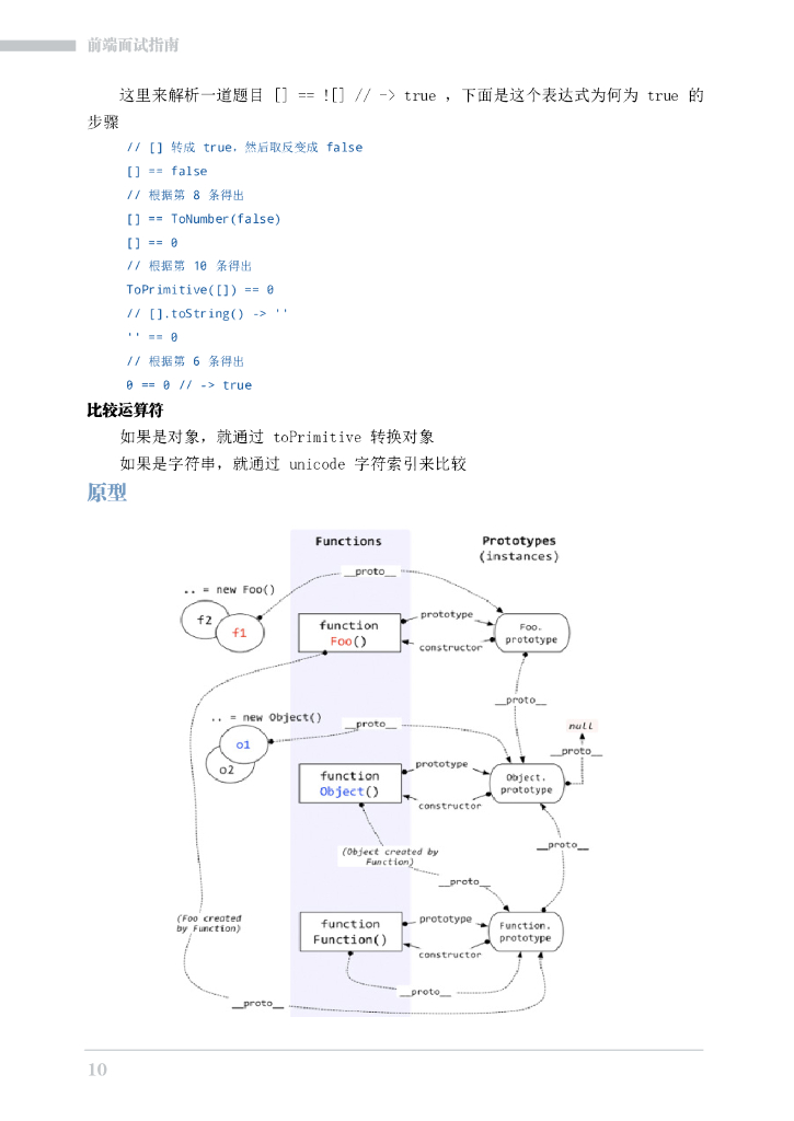 InfoQ：前端面试指南_第10页