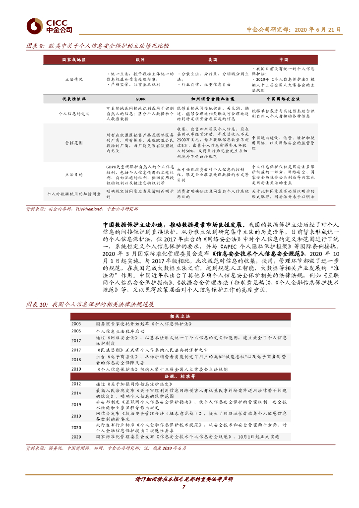 中金公司：人工智能：后疫情时代的发展趋势_第7页