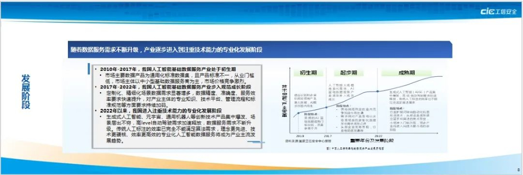 国家工信安全中心：2023人工智能基础数据服务产业发展白皮书发布PPT【模糊版】_第8页