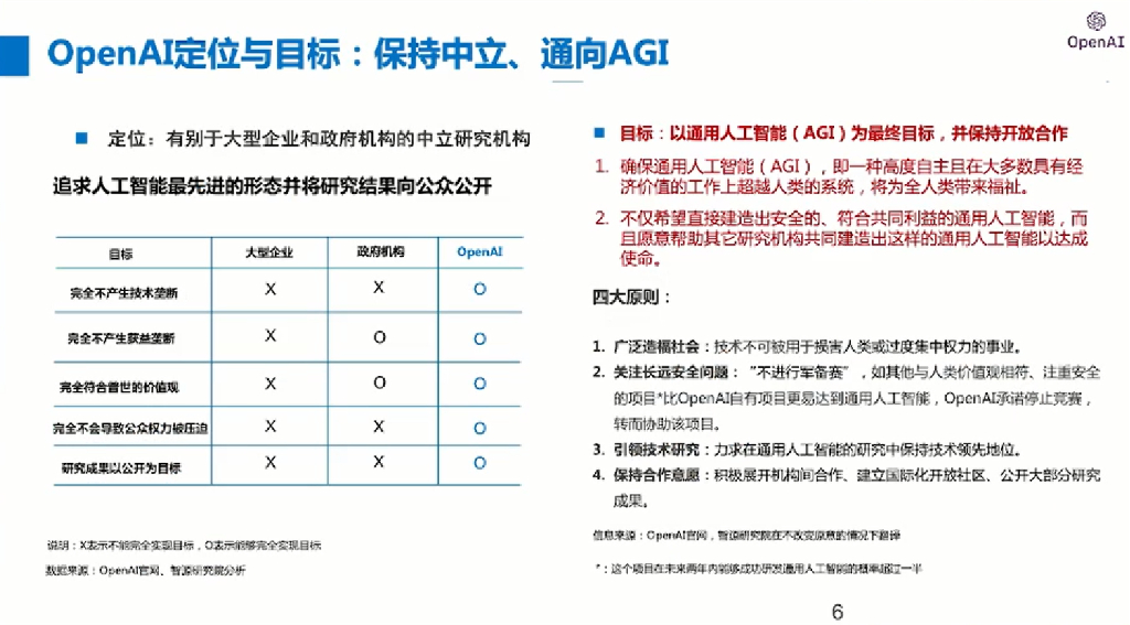 北京智源人工智能研究院：大模型开源体系与智力运营2023_第6页