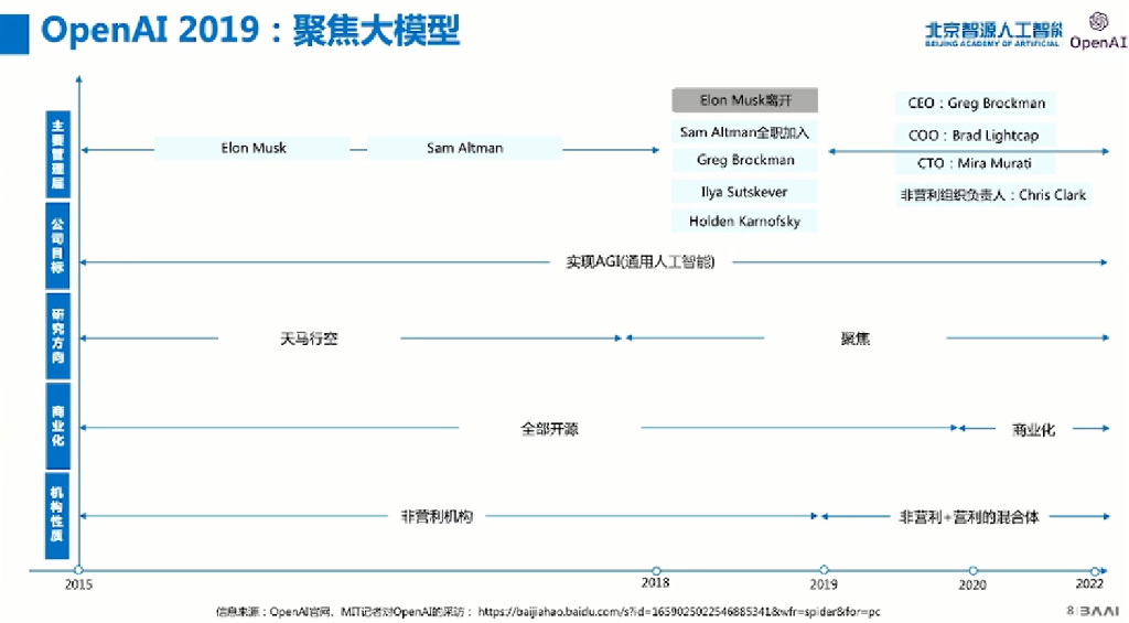 北京智源人工智能研究院：大模型开源体系与智力运营2023_第8页