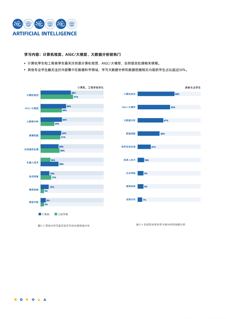 Datawhale&白玉兰开源：2023中国人工智能人才学习白皮书_第10页