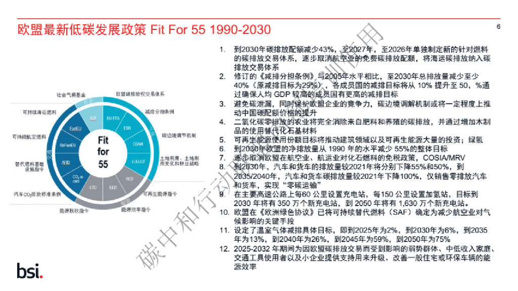 碳中和标准碳盘查基础-BSI_第6页