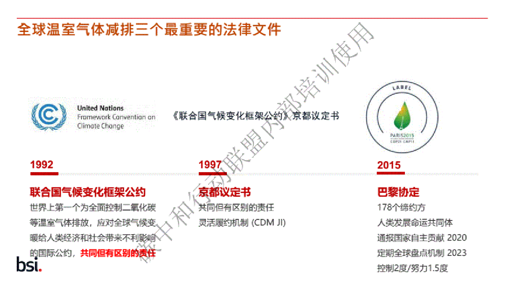 碳中和标准碳盘查基础-BSI_第8页