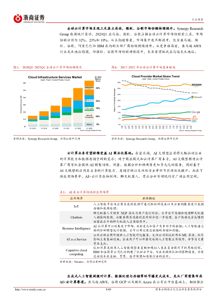 浙商证券：人工智能行业深度报告：海外大厂主导AI商业化浪潮，行业应用已至爆发前夕_第8页