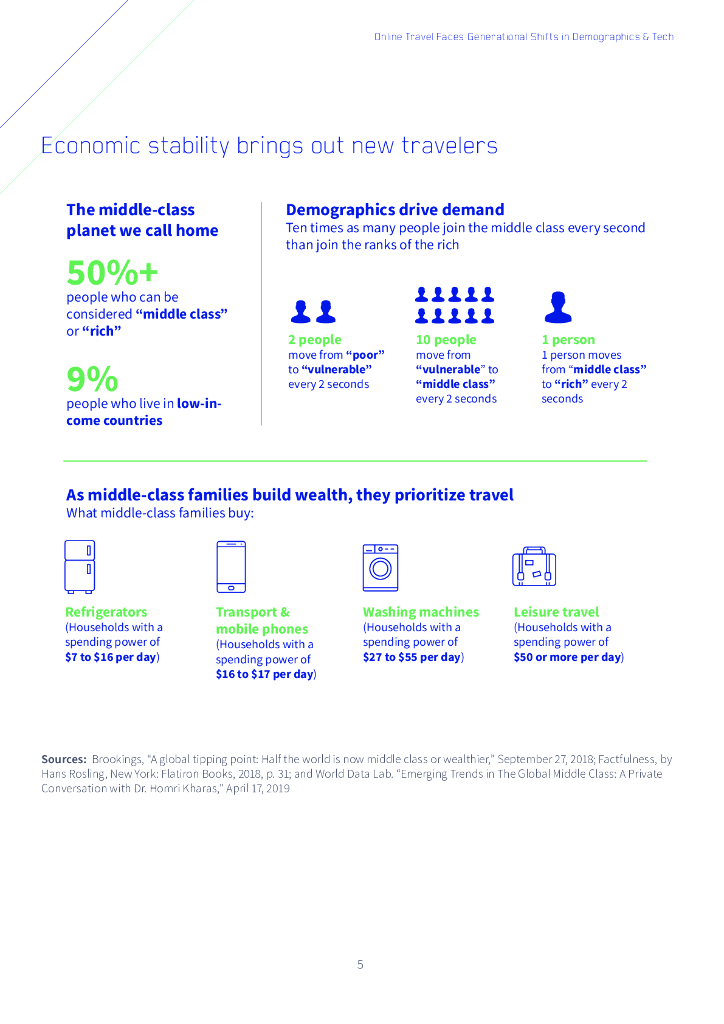 Marqeta：在线旅游面临人口统计和技术的代际转变（英文版）_第5页