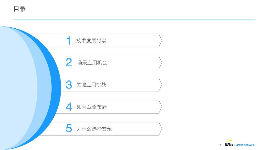 安永&博智隆：银行保险金融机构生成式人工智能(GenAI)战略报告_第2页