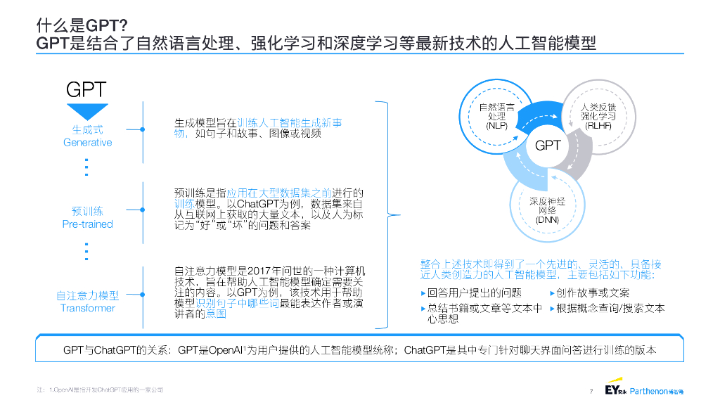 安永&博智隆：银行保险金融机构生成式人工智能(GenAI)战略报告_第7页