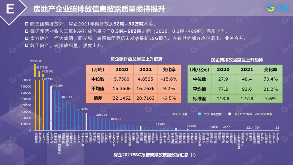友绿：碳云建筑碳中和大数据白皮书（摘要版）_第9页