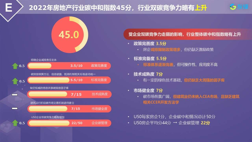 友绿：碳云建筑碳中和大数据白皮书（摘要版）_第10页