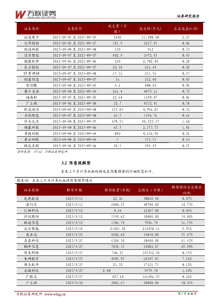 万联证券：计算机行业周观点：多个人工智能相关政策出台，上海数交所单月交易额超1亿元_第7页