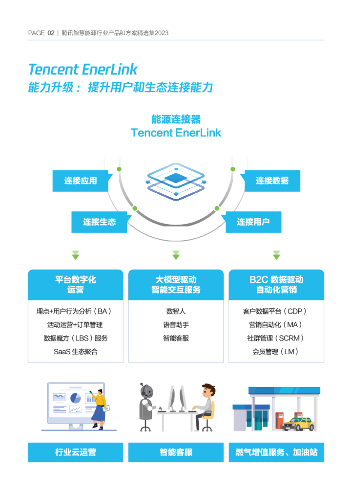 腾讯云：腾讯智慧能源行业产品和方案精选集2023_第3页