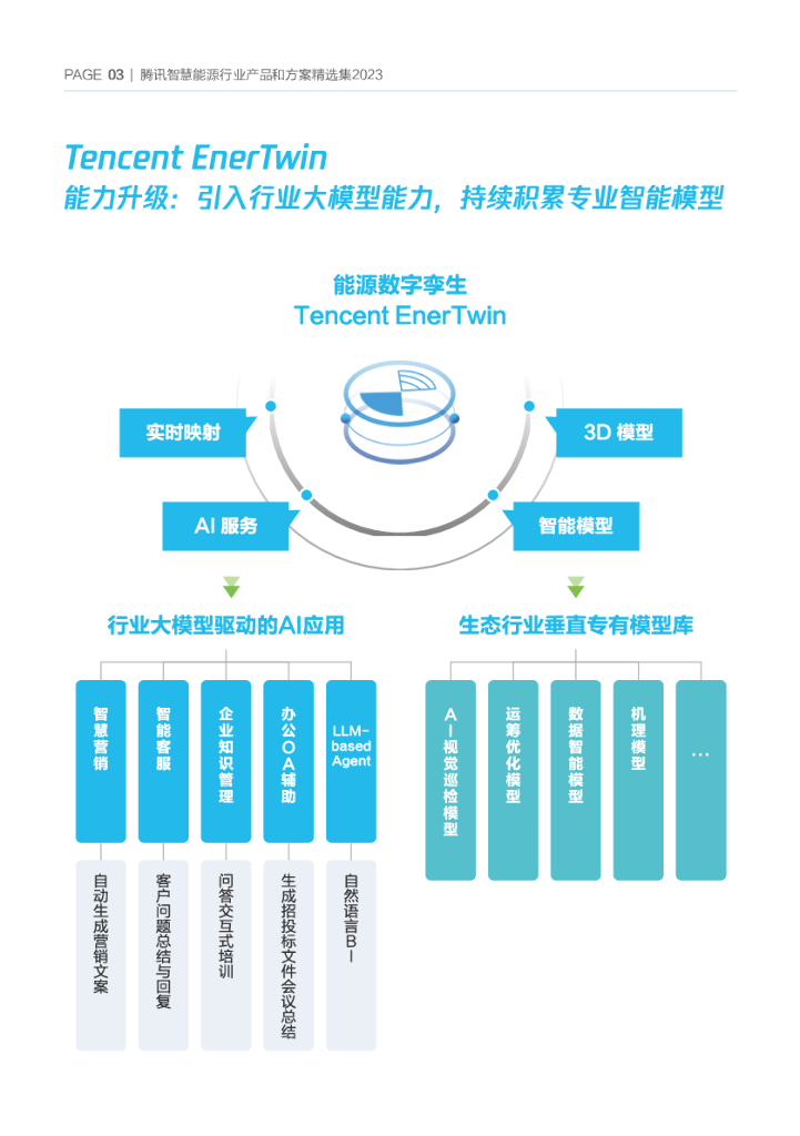 腾讯云：腾讯智慧能源行业产品和方案精选集2023_第4页