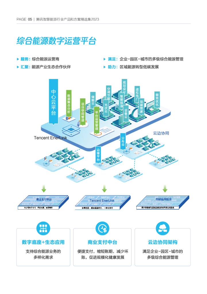 腾讯云：腾讯智慧能源行业产品和方案精选集2023_第6页