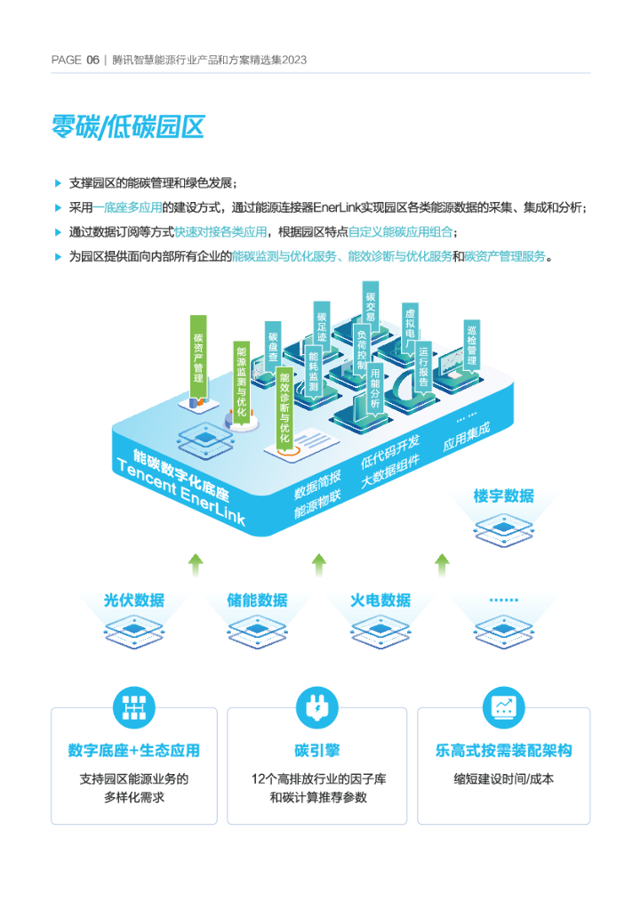 腾讯云：腾讯智慧能源行业产品和方案精选集2023_第7页