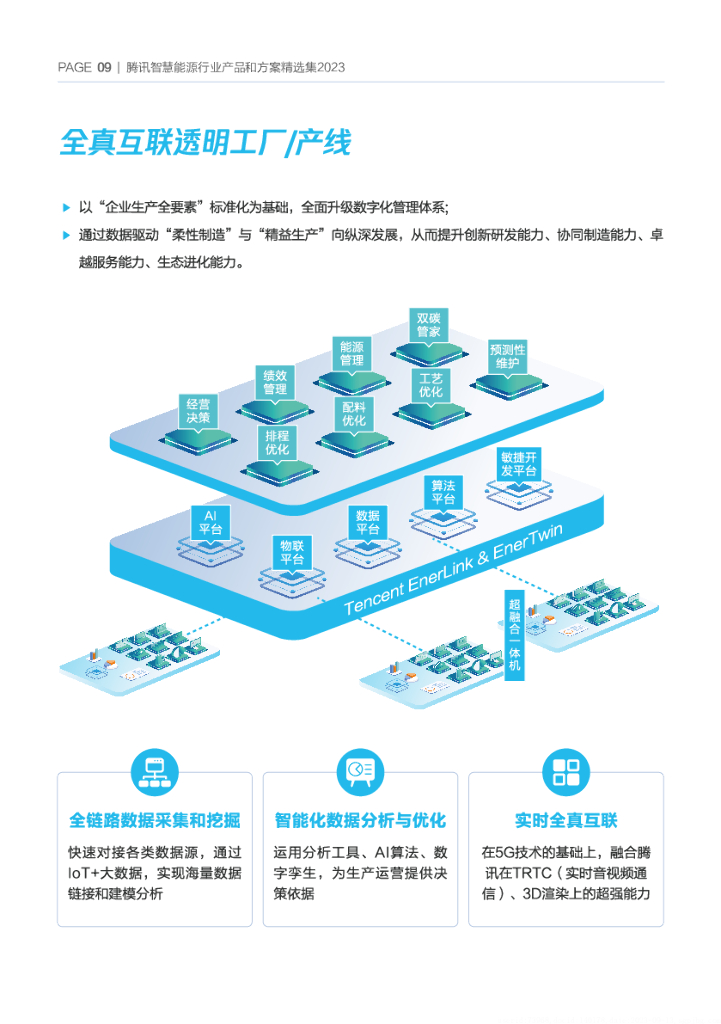 腾讯云：腾讯智慧能源行业产品和方案精选集2023_第10页