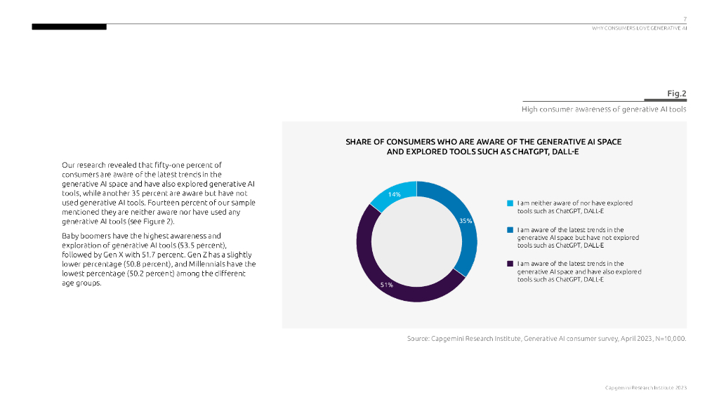 Capgemini：创造性和生成性人工智能（英文版）_第7页