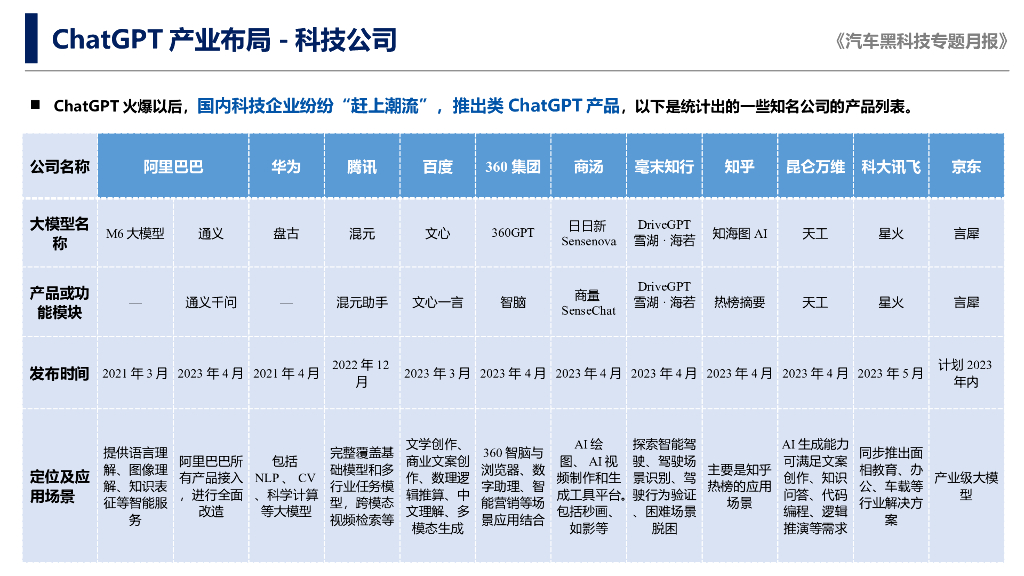 中国汽研北京分院：2023年5月《汽车黑科技专题月报》（下半月刊）-ChatGPT为汽车产业带来新机遇_第9页
