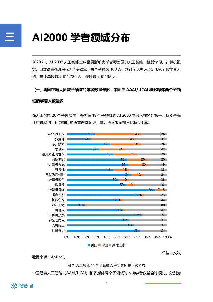 智谱AI&清华大学&中国工程院：2023年全球最具影响力人工智能学者分析报告（一）_第10页