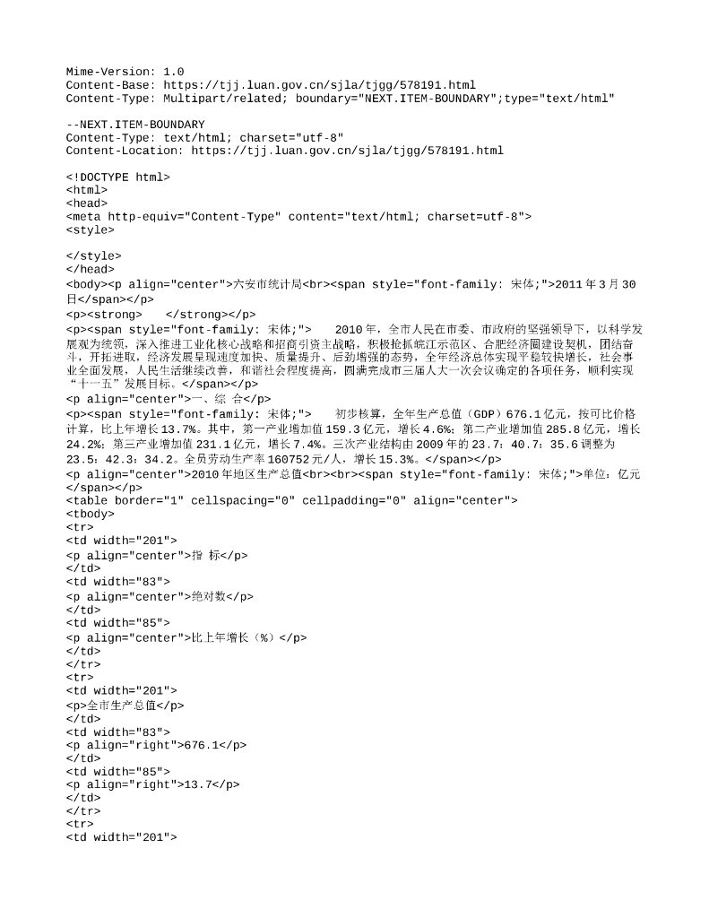 2010年六安市国民经济和社会发展统计公报