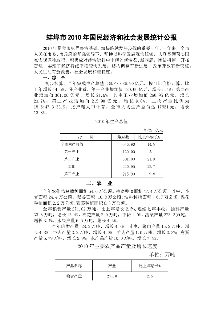 蚌埠市2010年国民经济和社会发展统计公报