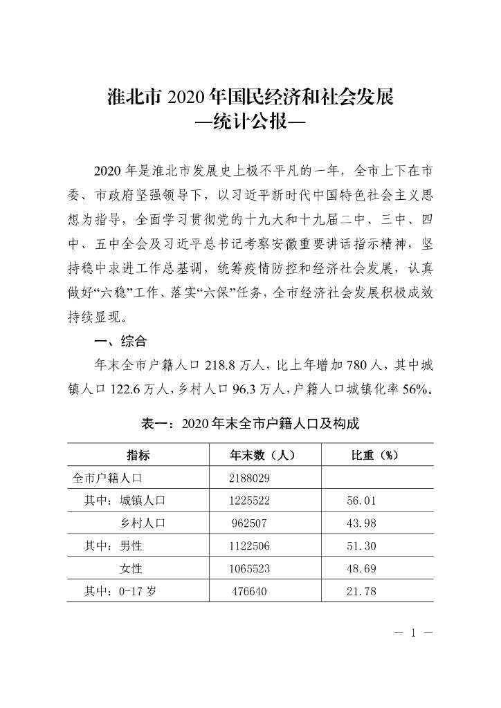 淮北市2020年国民经济和社会发展统计公报